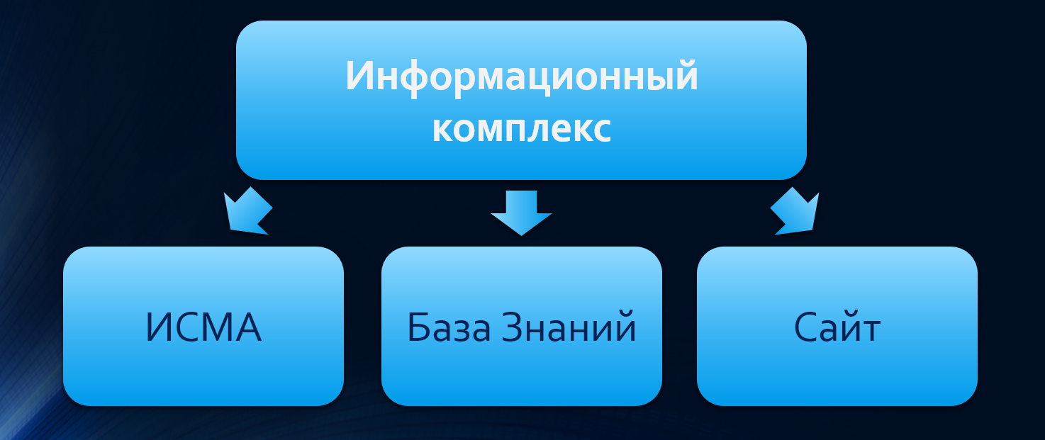 Информационный комплекс создан и эксплуатируется в ИАЦ КВНО ФГУП ЦНИИмаш совместно с ООО «Корпорация Софт Медиа Сервис» с 2009 года