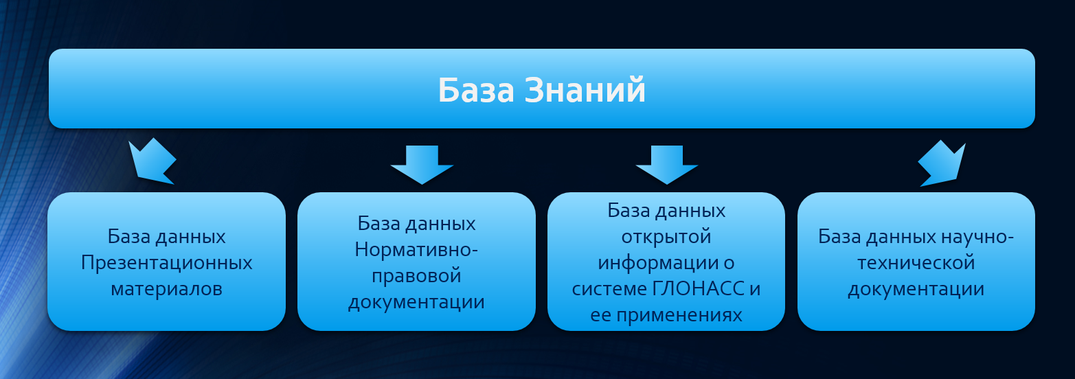 Информационно-поисковая система 