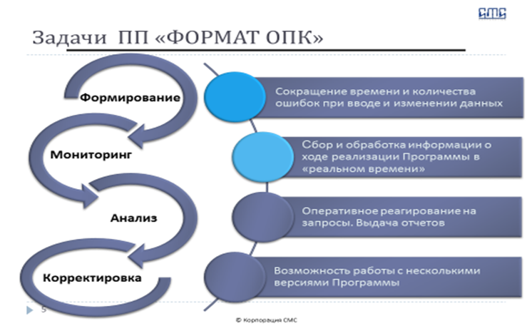 Корпорация Софт Медиа Сервис управление целевыми программами ФОРМАТ 